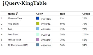 KingTable jQuery plugin